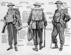 Ww Ii Prints: Battle dress of the British Army, 1939