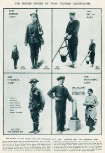 Overseas Prints: The British Empire at War: The growth between 1914 - 1916