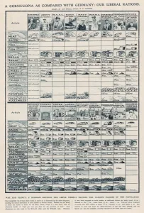 Population Prints: British Wwi Ration Chart