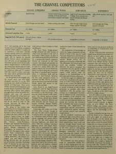 Plans Prints: Channel Tunnel proprosals, 1985(6)