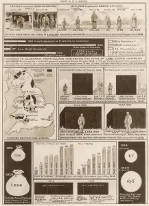 Number Prints: The Coal Problem, Great Britain, 1920