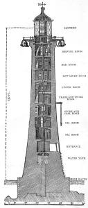 May Prints: Cross-Section of the Eddystone Lighthouse, 1882