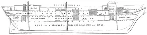 Liverpool Prints: Cross-Section of the Emigrant Ship Bourneuf, 1852