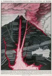 Science Prints: Cross Section of the Volcano, Mount Etna