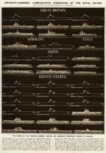 Rival Prints: Diagram of aircraft-carriers during WWII