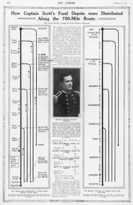 Diagrams Prints: Diagram of food depots for the Scott polar expedition