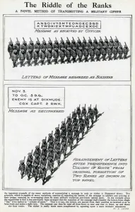 Columns Prints: Diagram, The Riddle of the Ranks, WW1