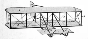 March Prints: Diagram of the Wright Brothers aeroplane