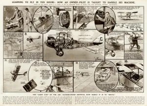 Biplane Prints: Explanation of Flying Lessons by G. H. Davis
