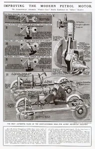 Twenties Prints: First automatic plans of the constantinesco gear. Date: 1924