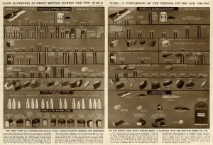Money Prints: Food rationing comparison by G. H. Davis