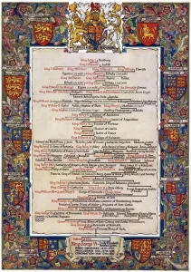 Queens Prints: Genealogical Table - King George VI