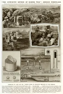 Poisonous Prints: German poison- gas 1915