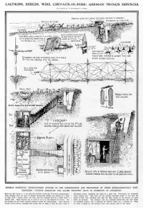 Ww 1 Prints: German trench defences, WW1 1915