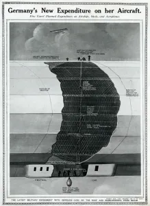 Escalation Prints: Germanys expenditure on aircraft by G. H. Davis