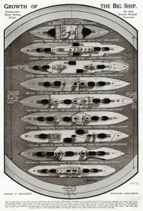 G H Davis Illustrations Prints: Growth of the big ship by G. H. Davis