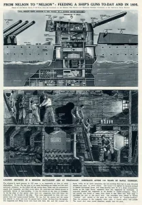 Feeding Prints: Loading ships guns in 1805 and 1935 by G. H. Davis