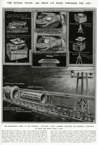 Vehicles Prints: Magnetic evitated train by Emile Bachelet 1914