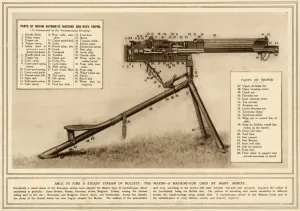 Mechanics Prints: MAXIM GUN (IWN, 1915)