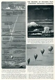 Science Prints: Piccards feat - Atmospheric Exploration Illustrated