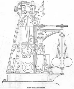 Engine Prints: Popes oscillating engine