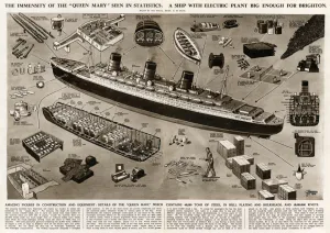 G H Davis Illustrations Prints: Detail of Queen Mary ocean liner, by G. H. Davis