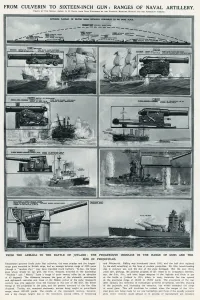 Size Prints: Ranges of naval artillery by G. H. Davis