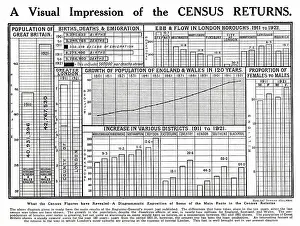 Table Prints: The results of the 1921 census in Britain presented in diagrammatic form. Date: 1921
