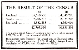 Numbers Prints: The results of the 1921 census published in The Graphic