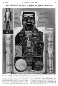 Exhibit Prints: A Robot to Teach Physiology by G. H. Davis