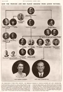 Ancestry Prints: Royal Wedding 1947 - family tree