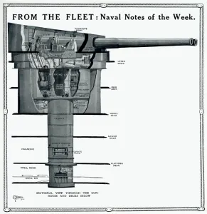 Escalation Prints: Sectional view of gun-house and decks by G. H. Davis