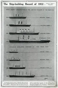 Size Prints: Ship-building record of 1912 by G. H. Davis