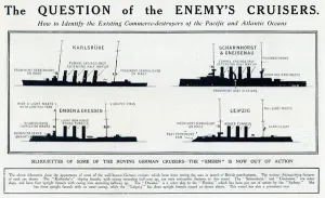 Energy Prints: Silhouette of German cruisers 1914