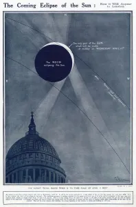 Science Prints: Solar eclipse of 17 April 1912