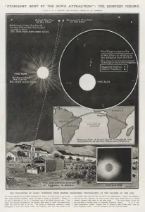Phenomena Prints: Solar Eclipse 1919