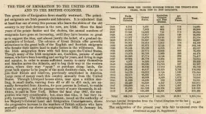 Numbers Prints: Table showing emigration from the UK between 1825-1849