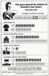 Part Prints: A tally to show womens homefront effort in agriculture, local government service