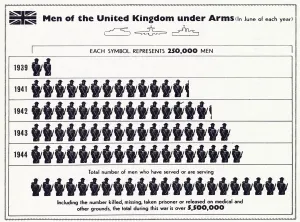 Year Prints: A tally to show each year starting at the beginning of World War Two how many men who