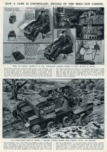 Positions Prints: How a tank is controlled by G. H. Davis