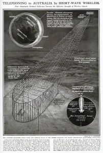 Communications Prints: Telephoning Australia by Short-Wave Wireless 1924