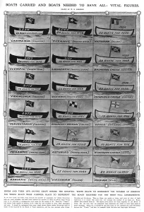 Disaster Prints: Titanic - Lifeboats needed to save lives on board ships