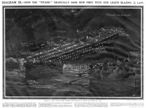Disaster Prints: How the Titanic went down