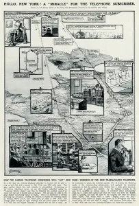 Telephone Prints: Transatlantic telephone system by G. H. Davis