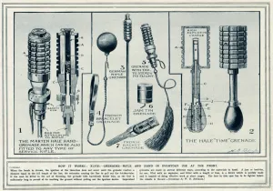 Projectiles Prints: Types of grenades in WWI