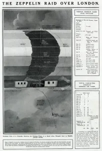 Dropped Prints: Zeppelin raid over London by G. H. Davis